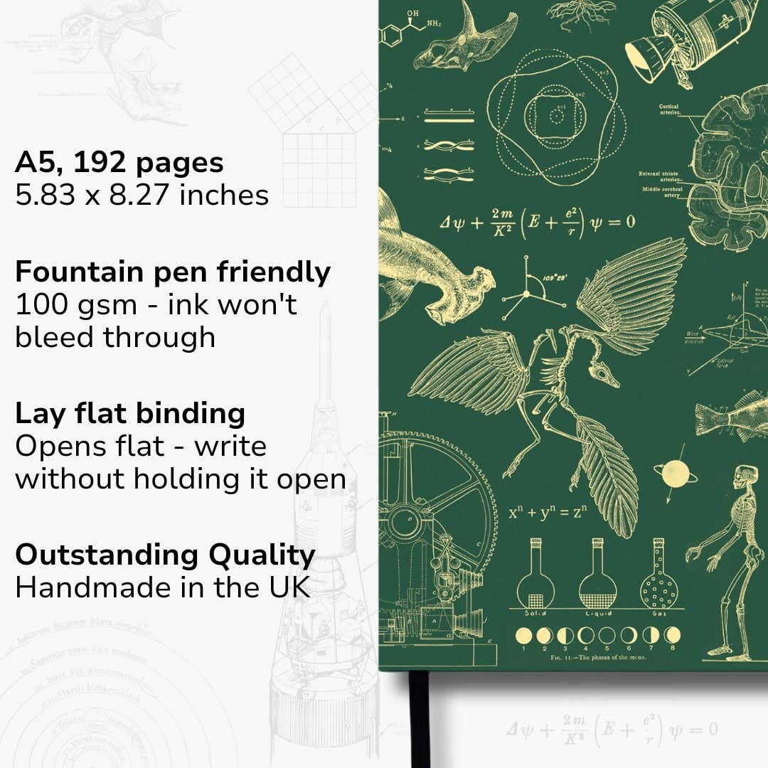 Undated Yearly Productivity Planner - Green